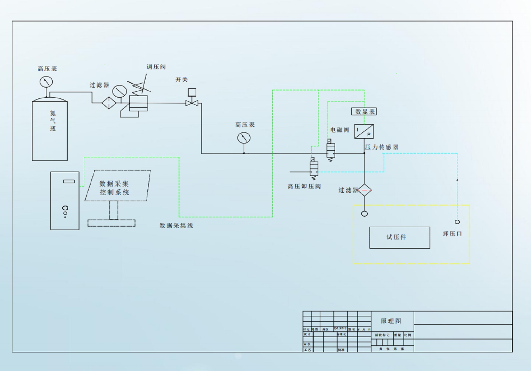 管道压力测试仪SUP_QMY_A库号:M411175