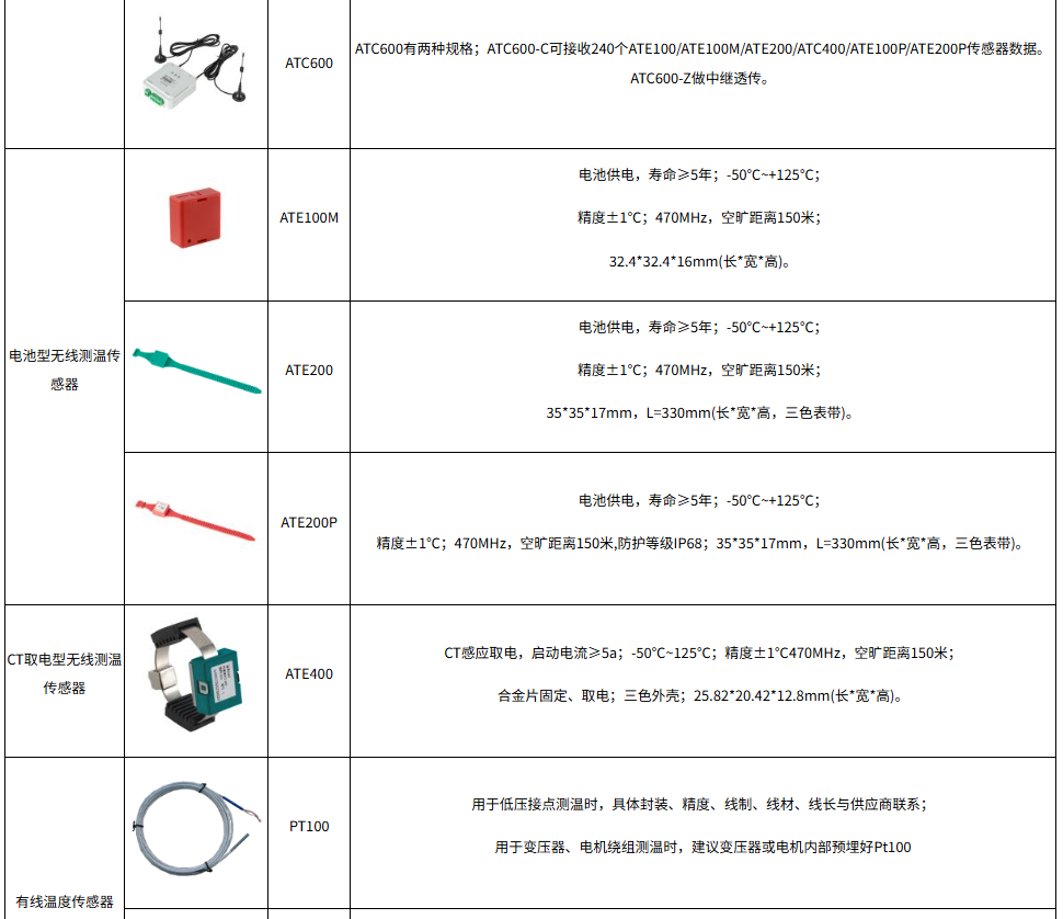 10kV 高压开关柜在线测温技术特性研究及变电站场景设备选型