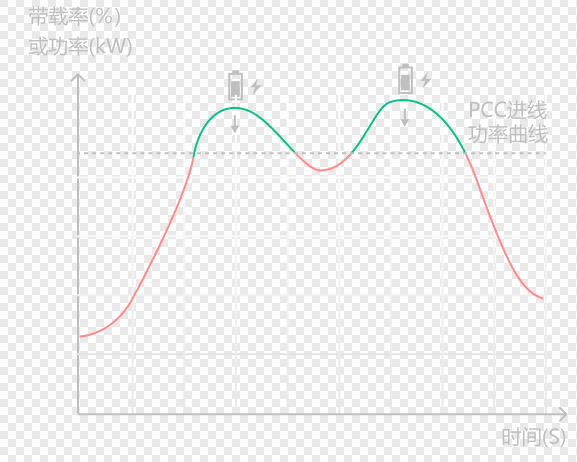 image.png ACCU协调控制器在基站光储系统中的应用