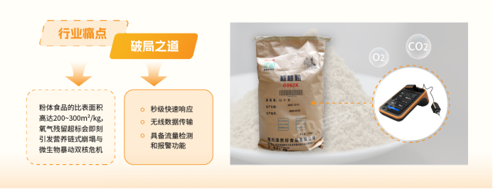 MAP氣調包裝如何實現可靠品質管控？&mdash;&mdash;頂空氣體分析技術方案詳解