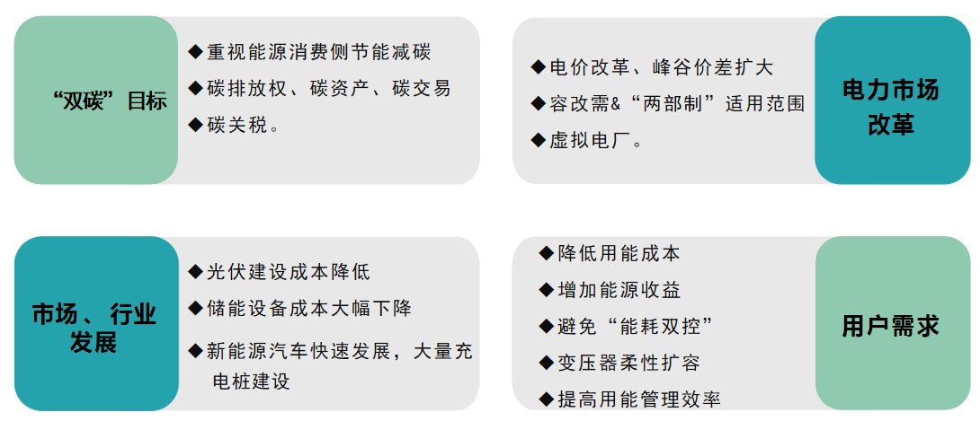 智破乡村能源困局 安科瑞EMS 3.0为乡村振兴注入绿色动能