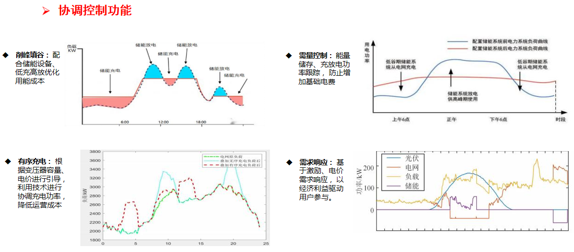 智破乡村能源困局 安科瑞EMS 3.0为乡村振兴注入绿色动能