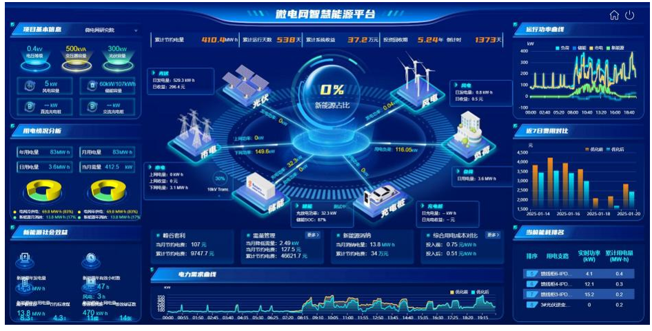 智破乡村能源困局 安科瑞EMS 3.0为乡村振兴注入绿色动能