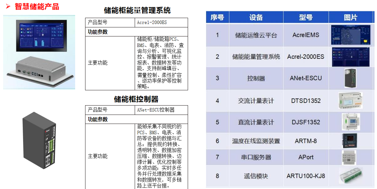 智破乡村能源困局 安科瑞EMS 3.0为乡村振兴注入绿色动能