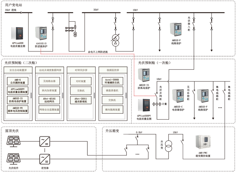 零碳园区建设方案，迈向碳中和的产业园区发展新范式