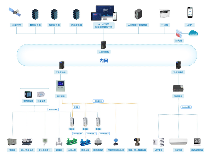 零碳园区建设方案，迈向碳中和的产业园区发展新范式