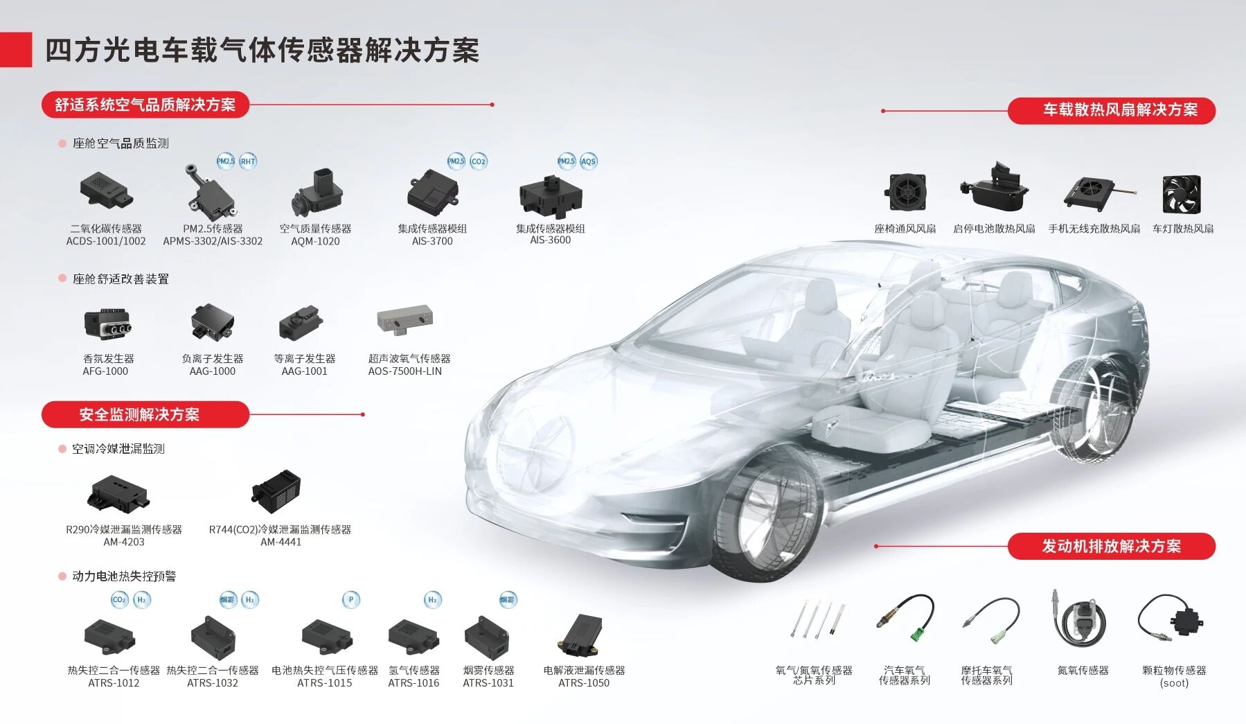 中国实力，岚图速度｜四方光电祝贺岚图汽车港股上市