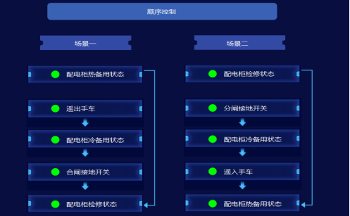 已过滤：安科瑞ATU开关柜智能监控终端在贵州某锂电池项目应用 2026040215531607.png
