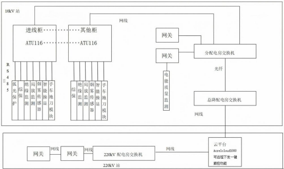 已过滤：安科瑞ATU开关柜智能监控终端在贵州某锂电池项目应用 2026040215531677.png