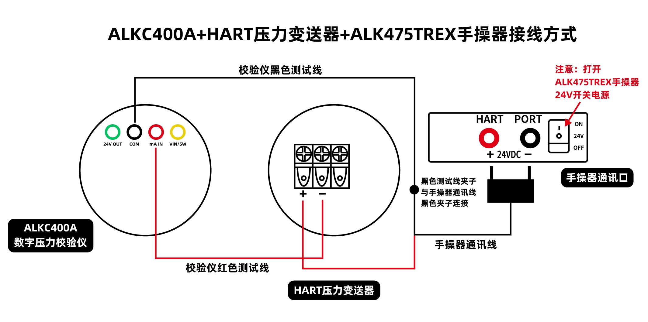 02-2.jpg HART壓力變送器正負(fù)壓計(jì)量校準(zhǔn)及校驗(yàn)操作流程
