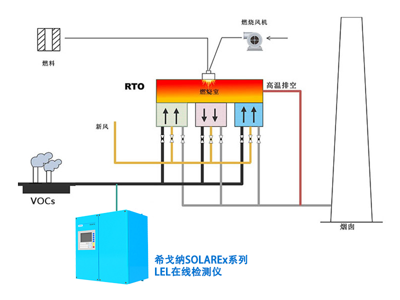 爆炸下限LEL分析系统 爆炸下限LEL分析系统