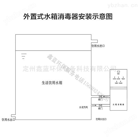 外置水箱自潔消毒器-工業(yè)凈水