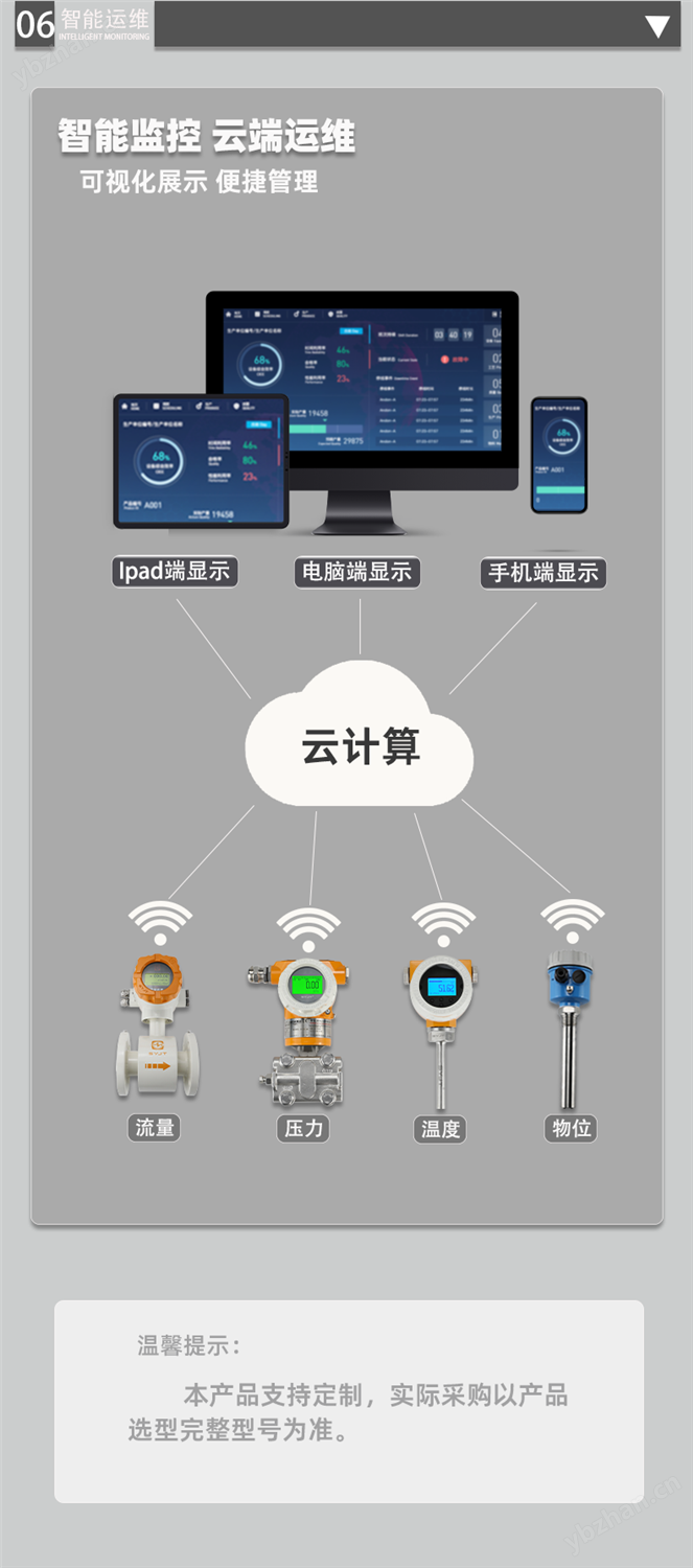 SBW系列-一體化溫度變送器_11.png