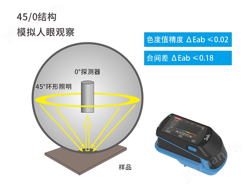 三、高精度光學設計，保障測量準確性.jpg