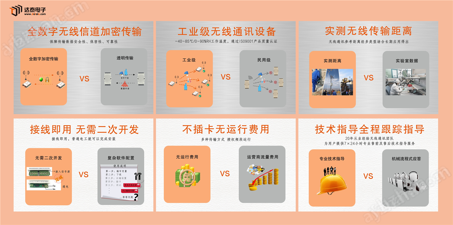 图片4.png 加厂区多个PH数据无线采集