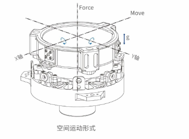 音圈电机驱动偏摆镜BSM
