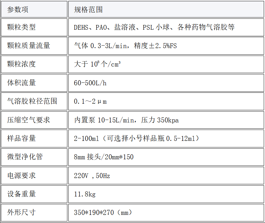 1766994022752445.png 便携式气溶胶发生器 测试稳定
