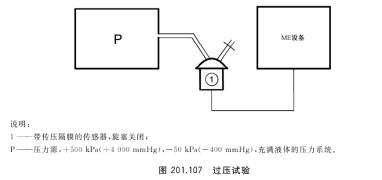 1765174396236808.png 有創(chuàng)血壓過(guò)壓測(cè)試的工裝 操作簡(jiǎn)單