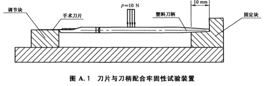 手術刀片與刀柄連接應牢固測試裝置.