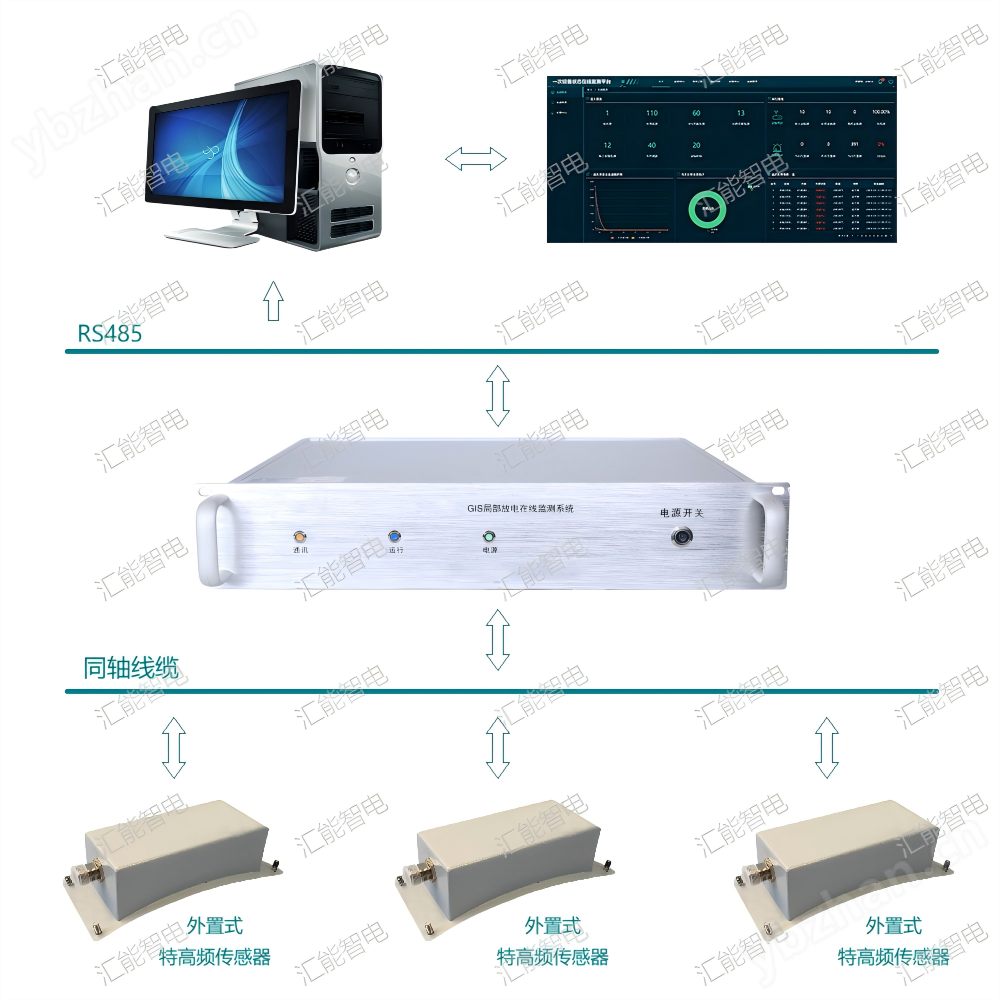GIS局放在線監(jiān)測系統(tǒng)