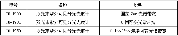 产品配置