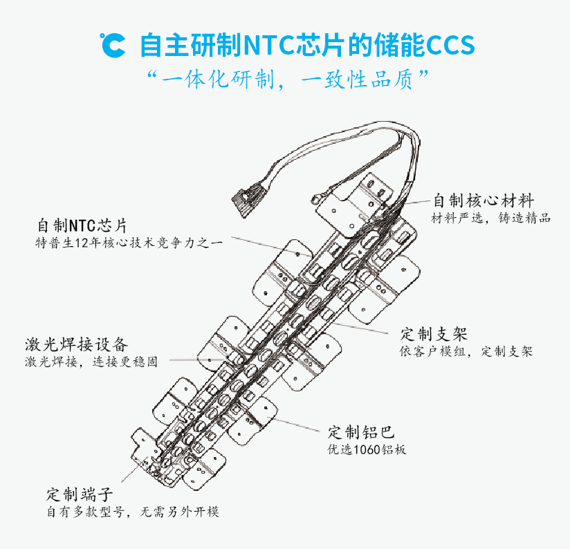 儲能CCS一致性特別重要