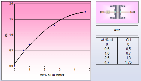 換熱器泄漏水中油判定 換熱器泄漏水中油判定