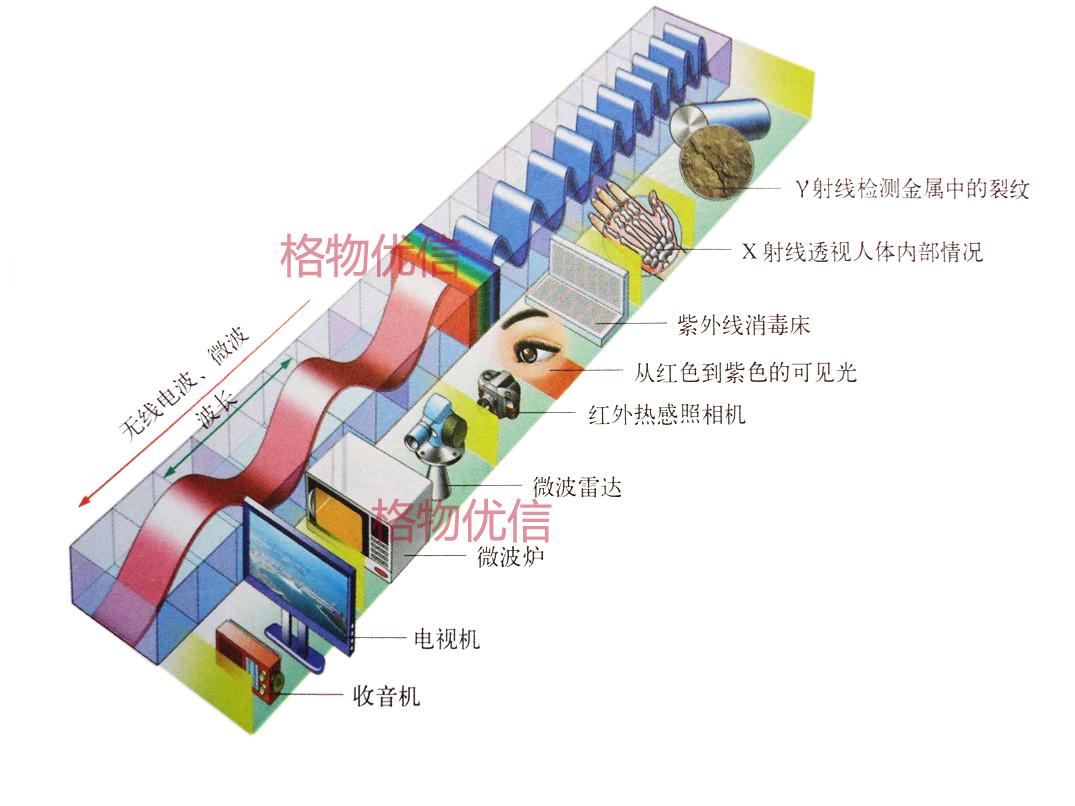 紅外熱像儀與紅外測溫儀的區(qū)別